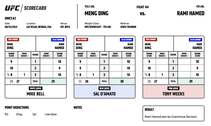 Rami Hamed defeats Ding Meng by unanimous decision (30-27, 29-27, 29-27)