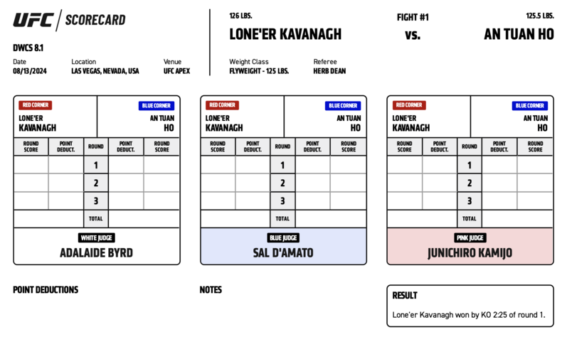 Lone’er Kavanagh defeats An Tuan Ho by KO (left hook) at 2:35 of Round 1